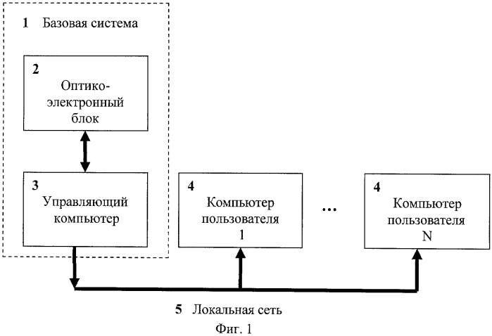 Автоматизированная многофункциональная система анализа изображений объектов (патент 2408931)