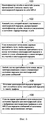 Способ применения экземпляра службы к сети mpls (варианты) и сеть mpls (патент 2541940)