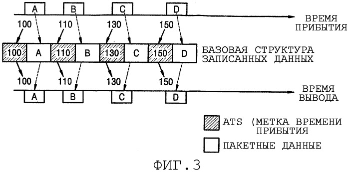 Воспроизводящее устройство и способ и записывающий носитель (патент 2308098)