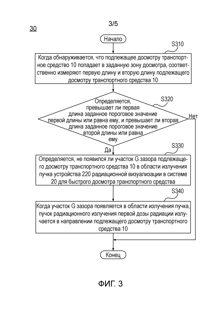 Способ и система быстрого досмотра транспортного средства (патент 2632582)