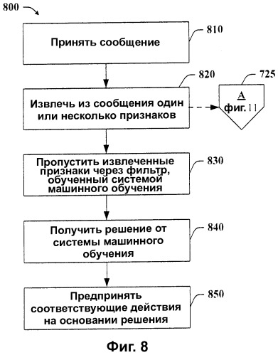 Перечни и признаки источников/адресатов для предотвращения нежелательных почтовых сообщений (патент 2378692)