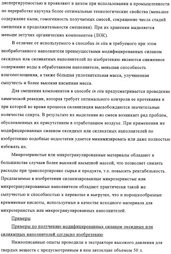 Модифицированный силаном оксидный или силикатный наполнитель, способ его получения и его применение (патент 2326145)