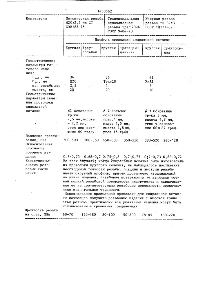 Способ получения спеченных изделий с внутренней резьбой (патент 1468662)