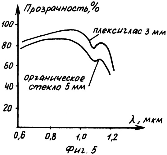 Косметический прибор для массажа кожи и ухода за волосами (патент 2316302)