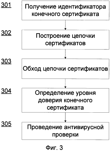 Система и способ пополнения базы данных доверенных сертификатов, использующейся при антивирусной проверке (патент 2571381)