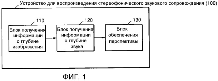 Способ и устройство для воспроизведения трехмерного звукового сопровождения (патент 2518933)