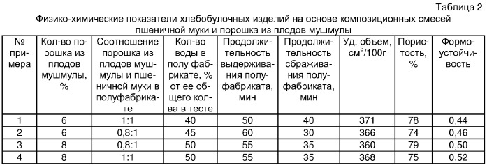 Способ производства хлебобулочного изделия (патент 2301527)