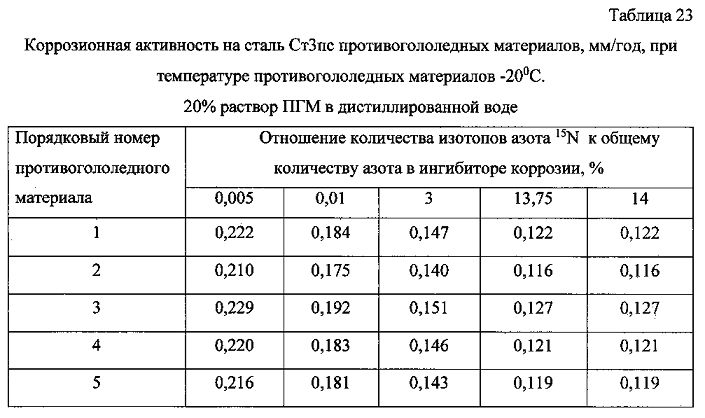 Способ получения твердого противогололедного материала на основе пищевой поваренной соли и кальцинированного хлорида кальция (варианты) (патент 2603156)