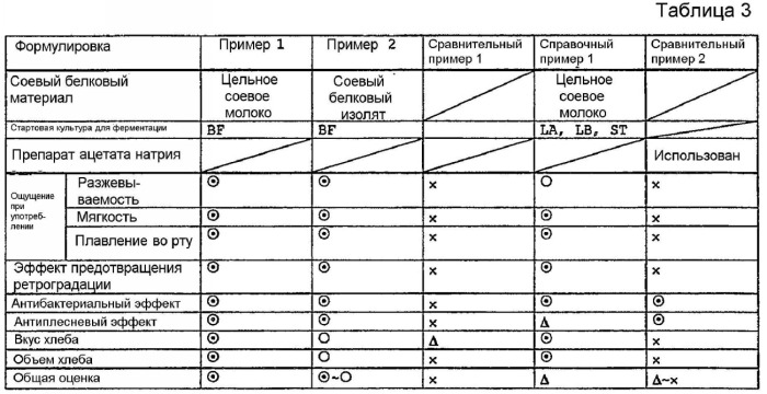 Улучшающий хлеб агент и его применение в хлебных продуктах (патент 2356230)