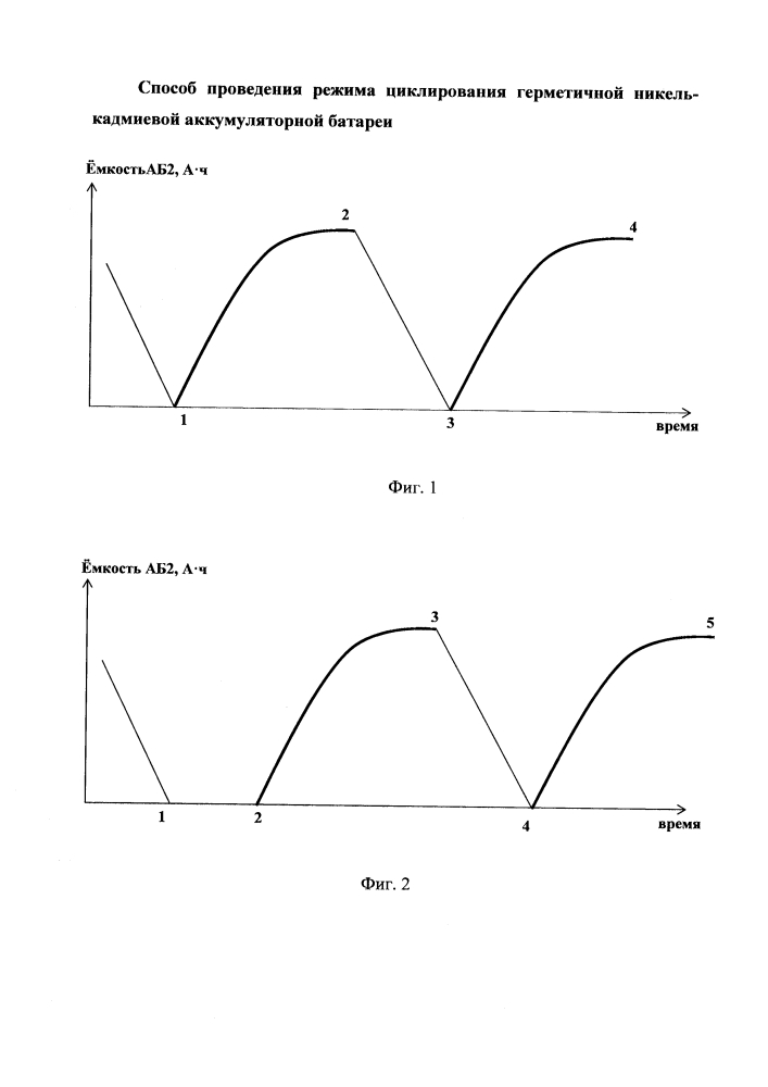 Способ проведения режима циклирования герметичной никель-кадмиевой аккумуляторной батареи (патент 2631918)