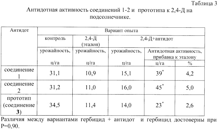 Антидоты гербицида 2,4-дихлорфеноксиуксусной кислоты (патент 2430915)