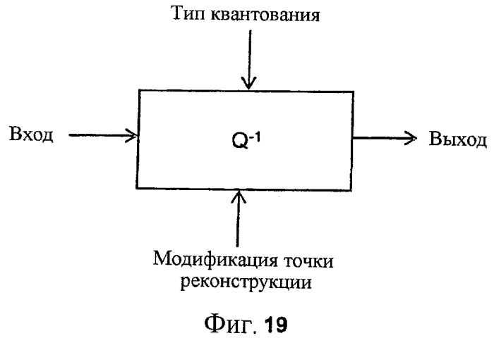 Аудиокодер и декодер (патент 2456682)