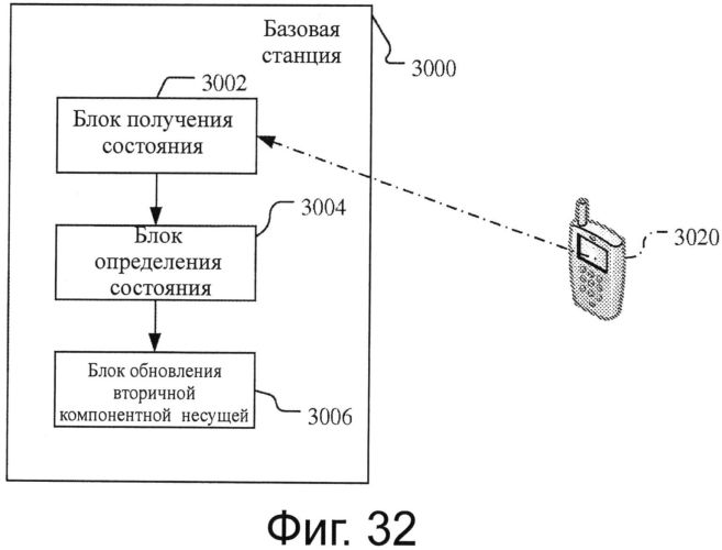 Способ, базовая станция, оконечная станция и система связи для выбора компонентной несущей (патент 2563149)