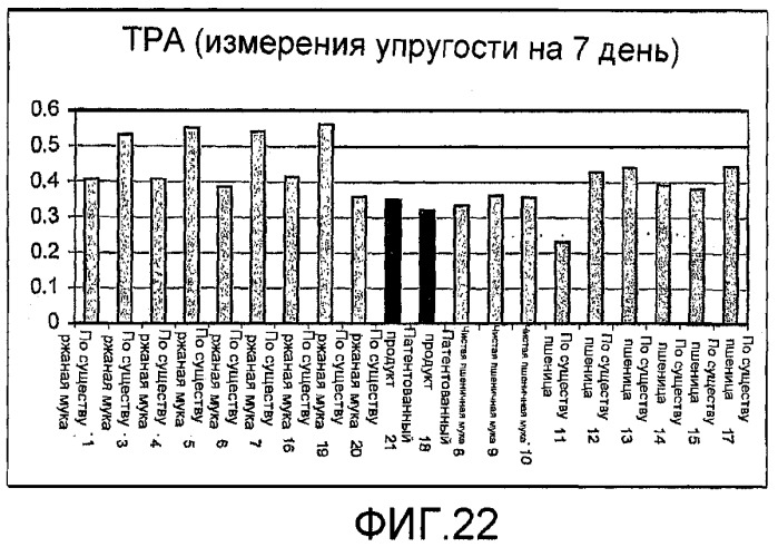 Композиция теста, содержащая ржаную муку, глютен и, возможно, усилитель глютена, инкапсулированный подкислитель или эмульгатор, и выпеченные продукты, полученные из указанной композиции теста (патент 2467572)