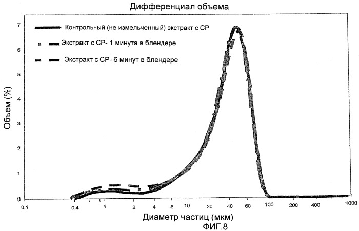 Пищевые продукты с высоким содержанием полифенолов какао, улучшенным вкусом и ароматом и измельченными экстрактами какао (патент 2476075)