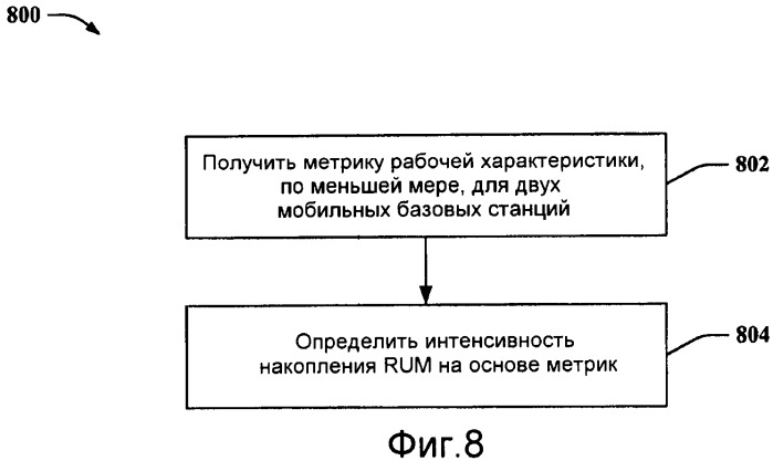 Управление помехой в секторе на основе межсекторной рабочей характеристики (патент 2471309)