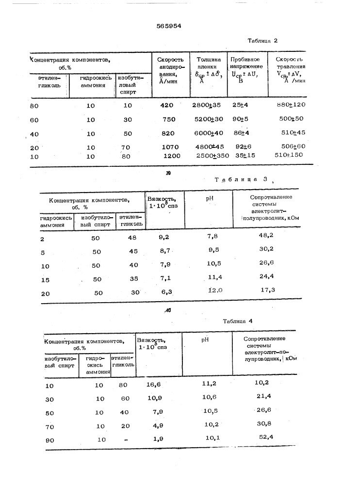 Электролит для анодирования арсенида галлия (патент 565954)