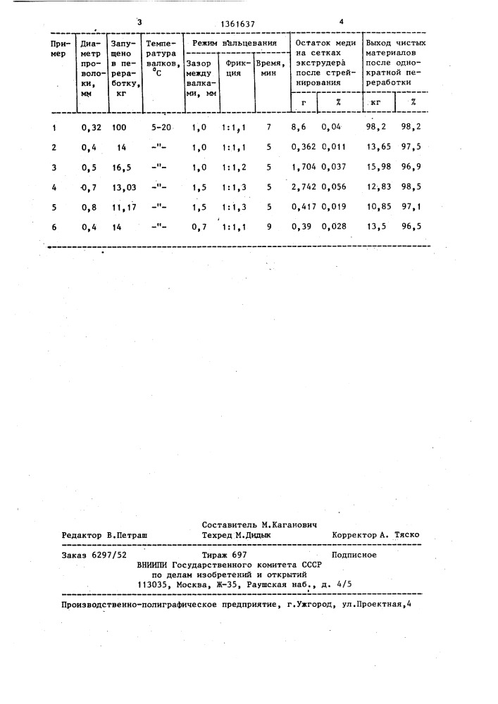 Способ переработки кабельных отходов (патент 1361637)