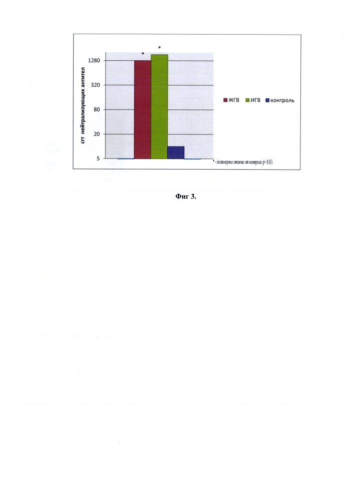 Штамм вируса гриппа а/япония/гк/6:2/2014 (h2n2) для получения инактивированных и живых гриппозных вакцин (патент 2644670)