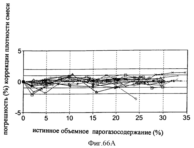 Многофазный расходомер кориолиса (патент 2406977)