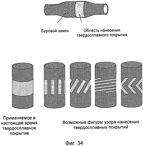 Муфтовое устройство с покрытием для эксплуатации в газонефтяных скважинах (патент 2572617)