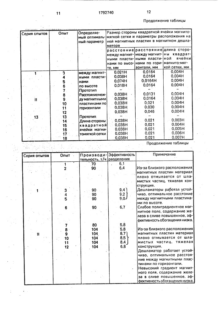 Магнитный дешламатор (патент 1792740)