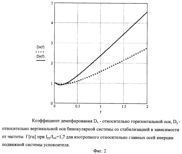 Бинокулярная система со стабилизацией изображения (патент 2472191)