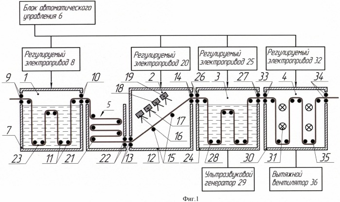 Автоматизированная технологическая линия для поверхностной модификации металлооксидными наночастицами полимерного волокнистого материала (патент 2542303)