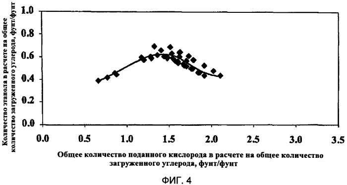 Способы газификации углеродсодержащих материалов (патент 2570879)