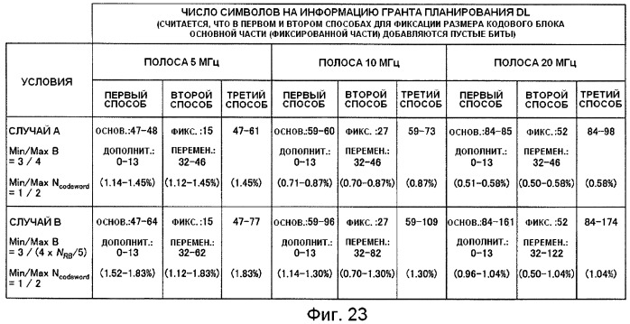 Базовая станция, способ передачи информации и система мобильной связи (патент 2489802)