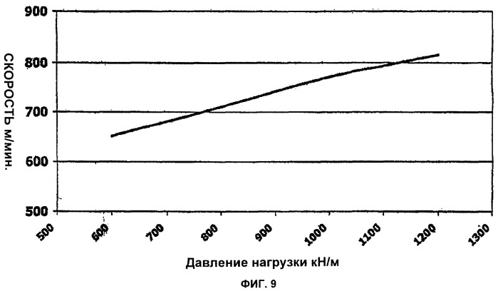 Лента с желобчатой поверхностью, предназначенная для использования в станинном прессе (патент 2406792)