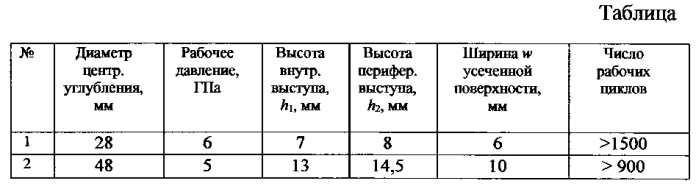 Устройство для создания сверхвысокого давления и температуры (патент 2571742)