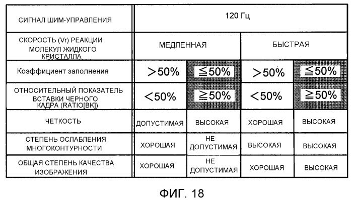 Жидкокристаллическое дисплейное устройство и способ управления источником света (патент 2498369)