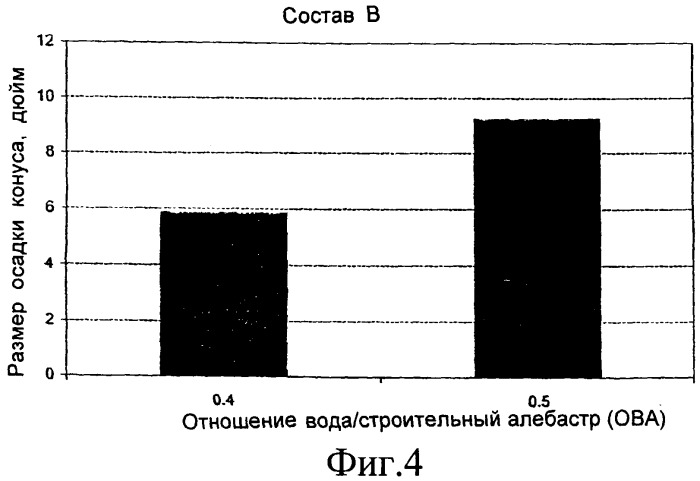 Улучшенные гипссодержащие изделия, содержащие альфа-полугидрат (патент 2404145)