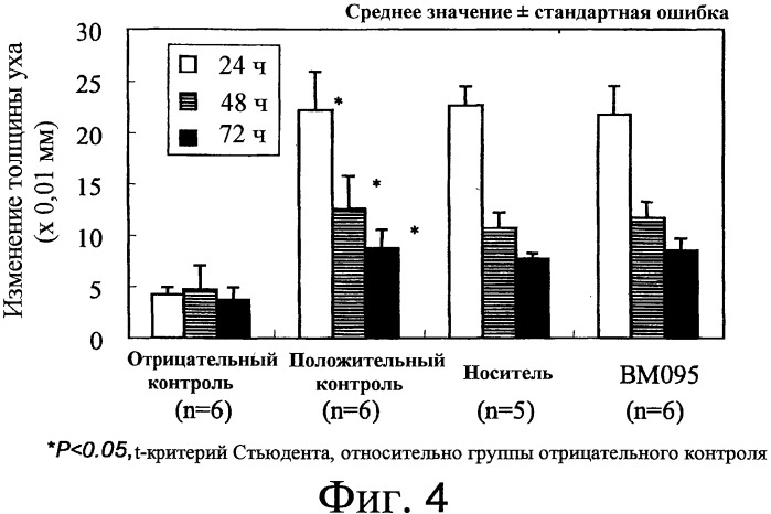 Терапевтическое средство от зуда (патент 2541780)