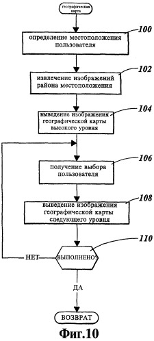 Способ представления визуальной информации (варианты) (патент 2288499)