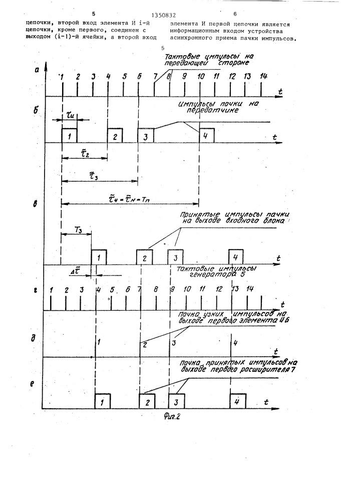 Устройство асинхронного приема пачки импульсов (патент 1350832)