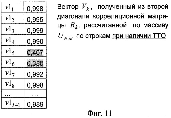 Способ обнаружения точечных тепловых объектов на сложном атмосферном фоне (патент 2461017)