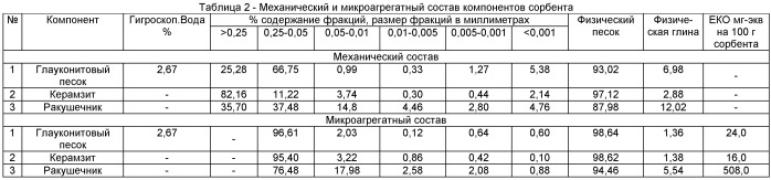 Способ очистки дренажного стока и устройство для его осуществления (патент 2401804)