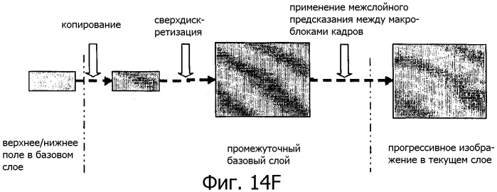 Способ межслойного предсказания для видеосигнала (патент 2384970)