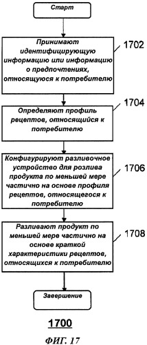 Система и способ для осуществления взаимодействия потребителя с разливочным устройством (патент 2487413)