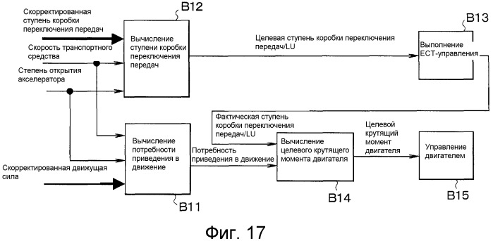 Система управления транспортного средства (патент 2503559)