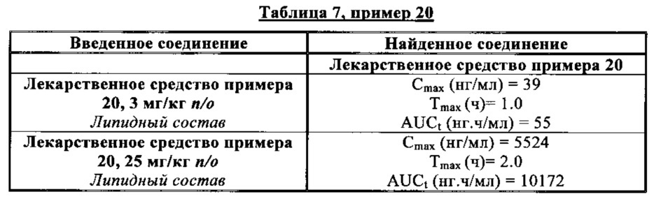 Новые фосфатные соединения, способ их получения и фармацевтические композиции, содержащие их (патент 2617682)