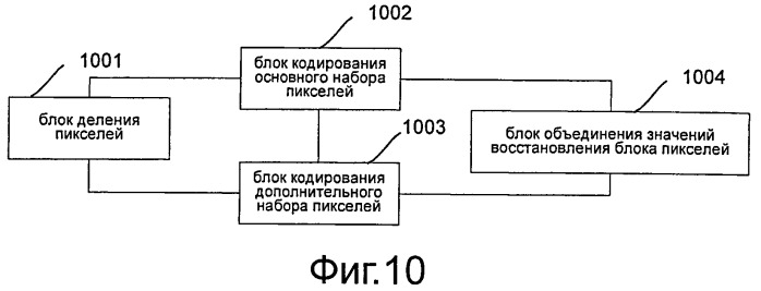 Способ и устройство кодирования видео с предсказанием (патент 2536366)