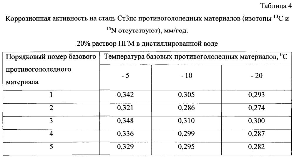 Способ получения твердого противогололедного материала на основе пищевой поваренной соли и кальцинированного хлорида кальция (варианты) (патент 2597313)