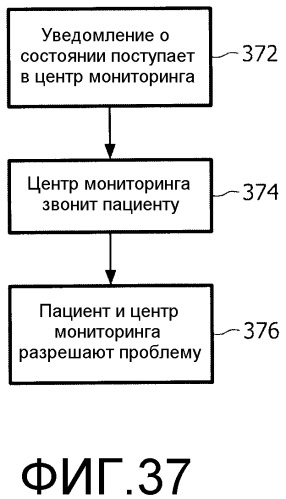 Водонепроницаемый экг-монитор и пользовательский интерфейс (патент 2512800)