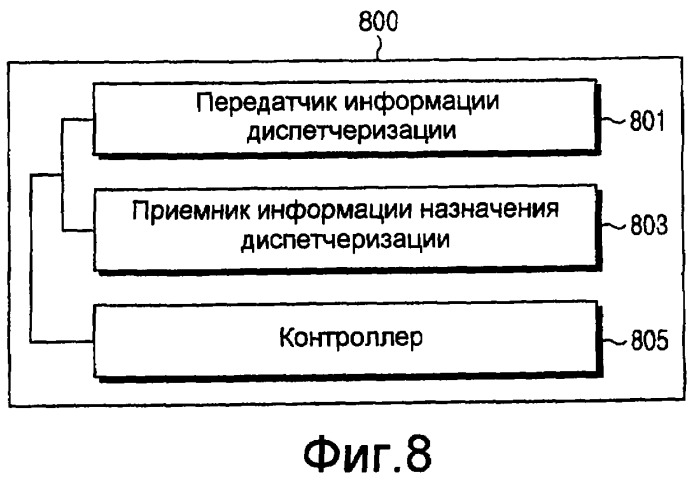 Способ и устройство для сигнализации о максимальной мощности передатчика пользовательского устройства в базовую станцию для диспетчеризации пакетной передачи восходящей линии связи в системе мобильной связи (патент 2366088)