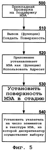Системы и способы обеспечения промежуточных адресатов в графической системе (патент 2337402)