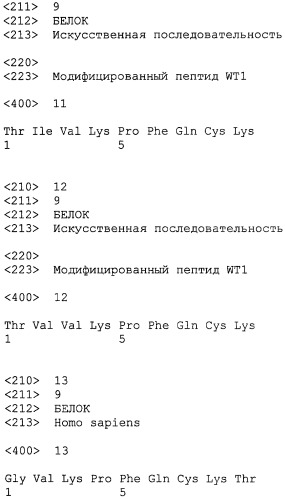 Hla-a*1101-ограниченный пептид wt1 и содержащая его фармацевтическая композиция (патент 2481398)