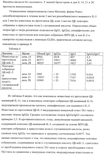 Конъюгаты впч-антиген и их применение в качестве вакцин (патент 2417793)